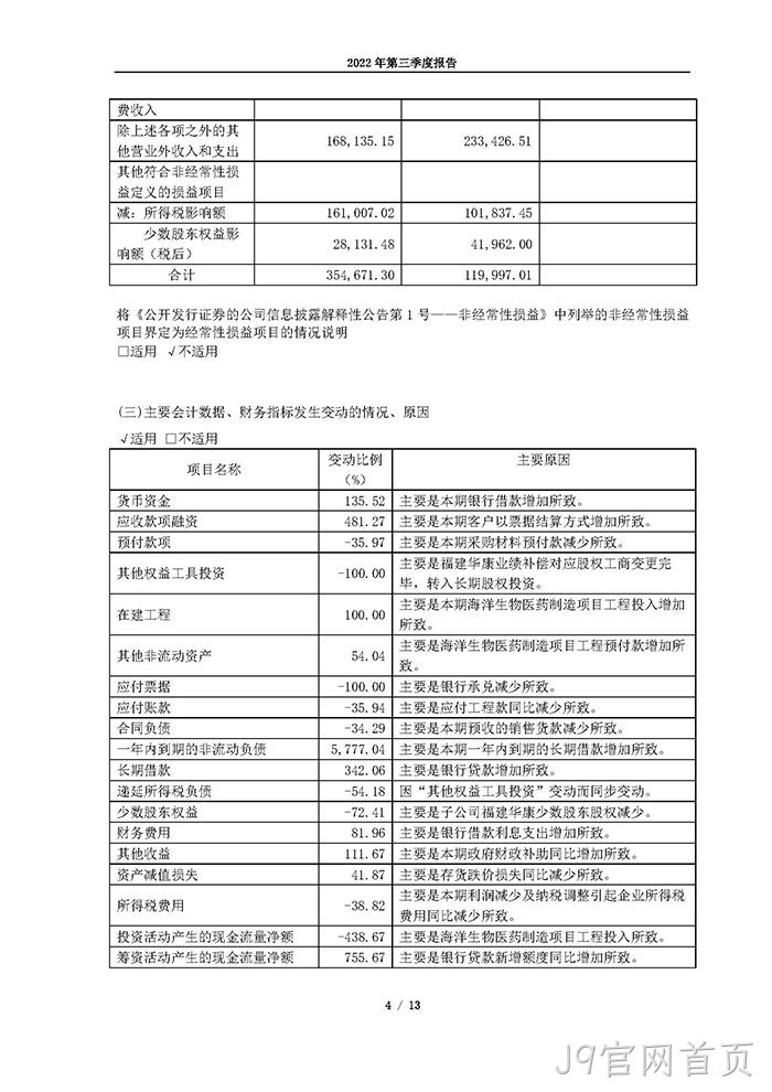 J9官网首页2022年第三季度报告_页面_04
