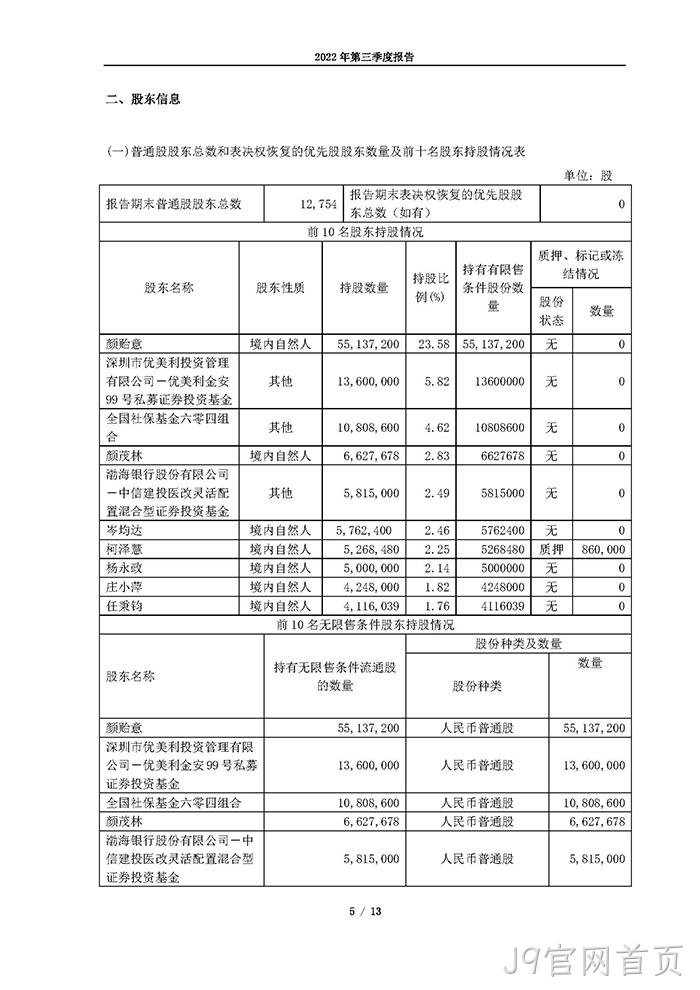 J9官网首页2022年第三季度报告_页面_05