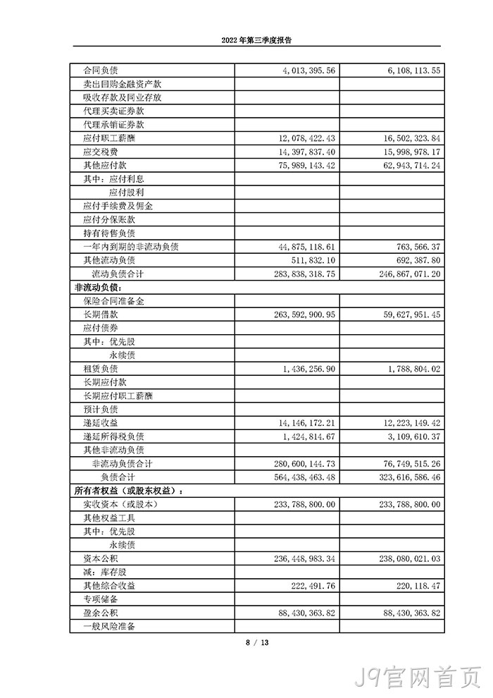J9官网首页2022年第三季度报告_页面_08