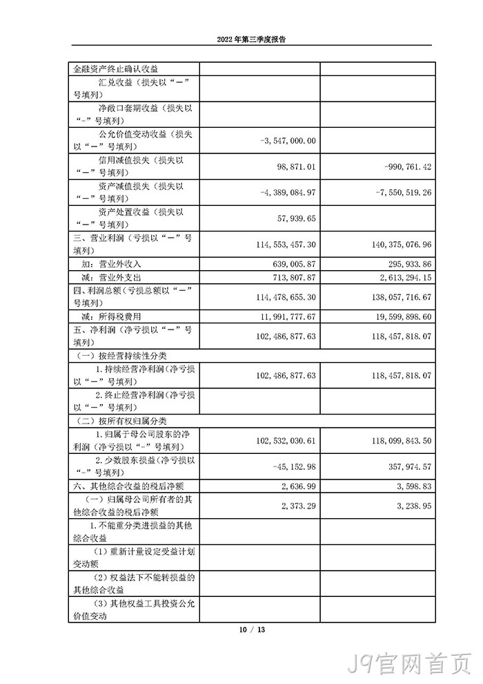 J9官网首页2022年第三季度报告_页面_10