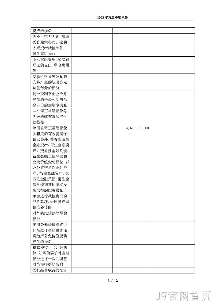 J9官网首页2022年第三季度报告_页面_03