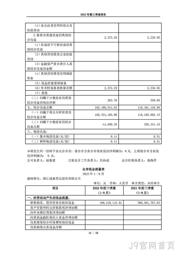 J9官网首页2022年第三季度报告_页面_11