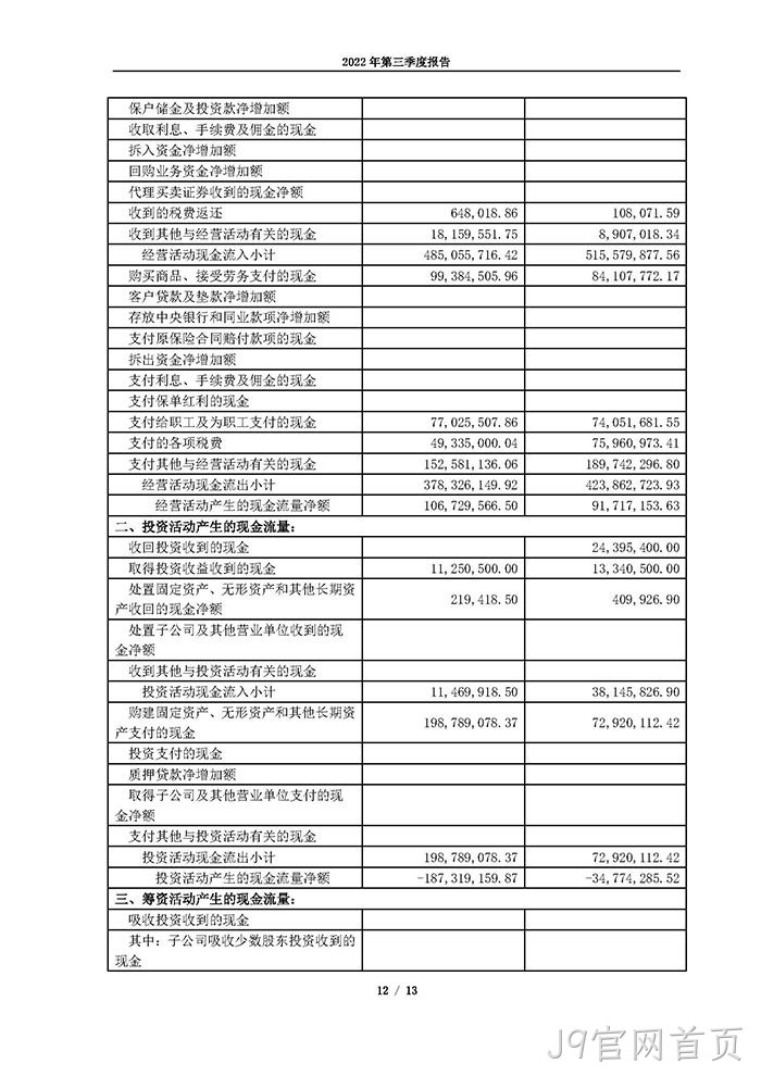 J9官网首页2022年第三季度报告_页面_12