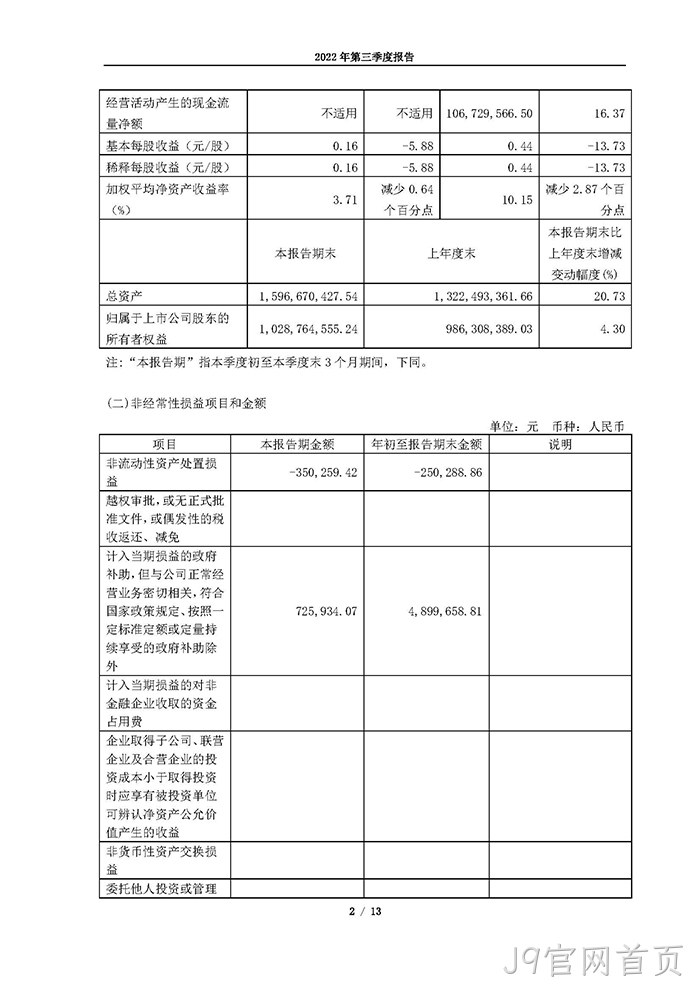 J9官网首页2022年第三季度报告_页面_02