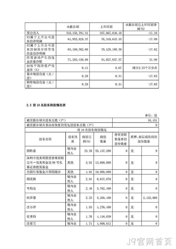 J9官网首页2022年半年度报告摘要_页面_3