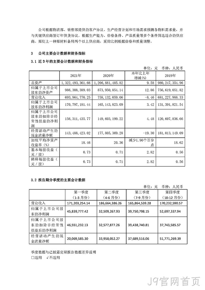 J9官网首页2021年年度报告摘要_页面_4