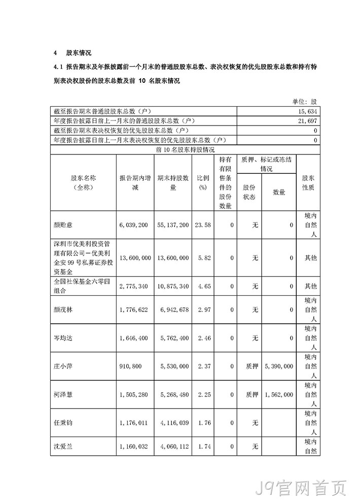 J9官网首页2021年年度报告摘要_页面_5