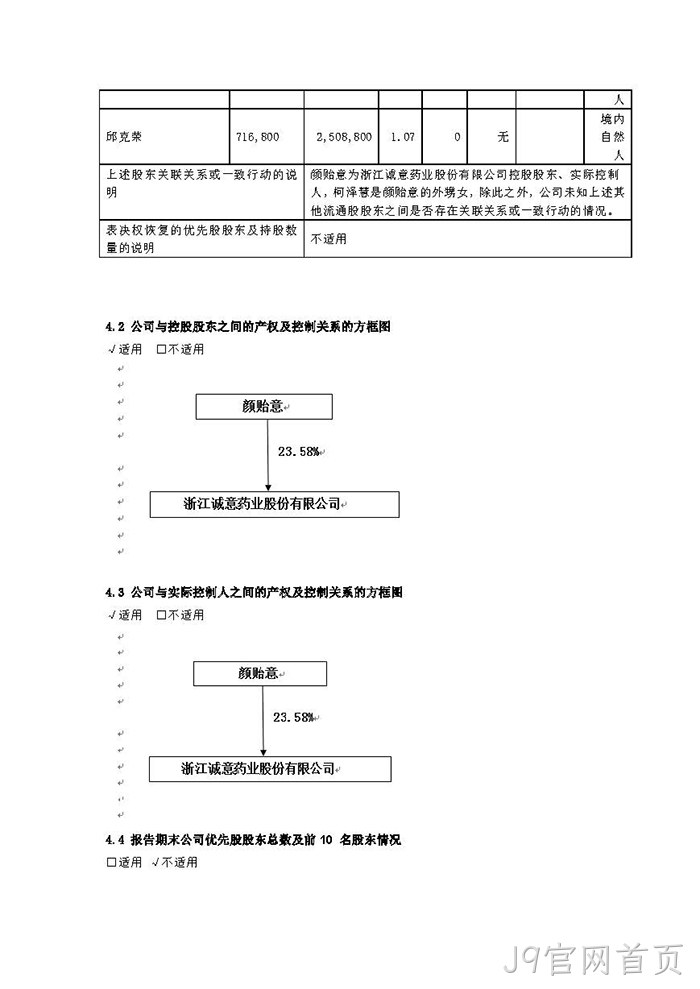 J9官网首页2021年年度报告摘要_页面_6