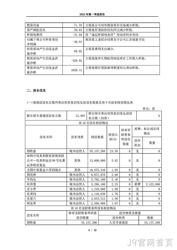 J9官网首页2022年第一季度报告_页面_04