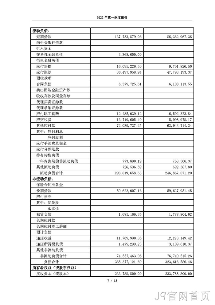 J9官网首页2022年第一季度报告_页面_07