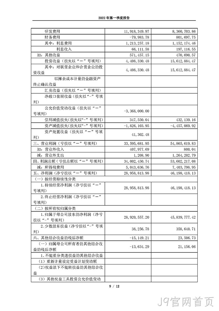 J9官网首页2022年第一季度报告_页面_09
