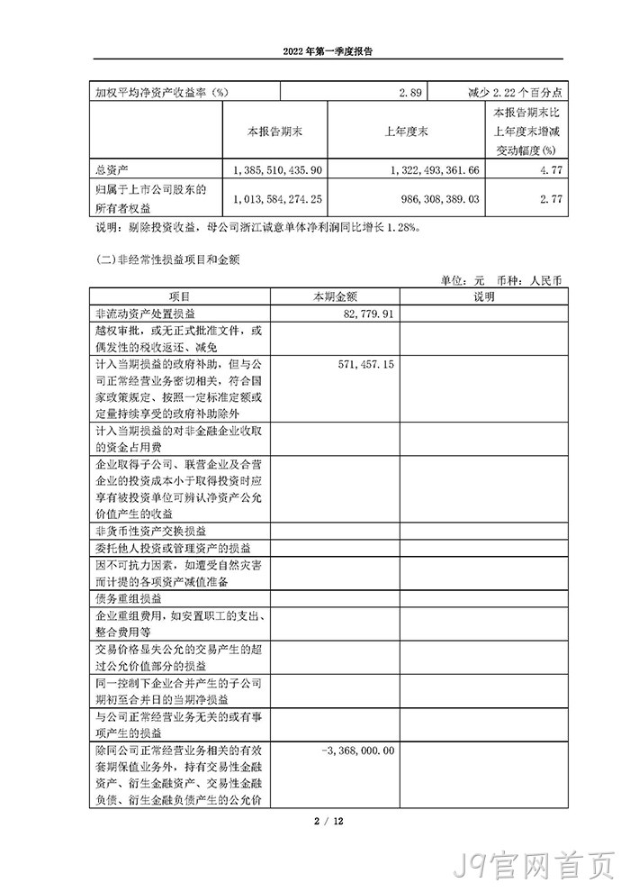 J9官网首页2022年第一季度报告_页面_02