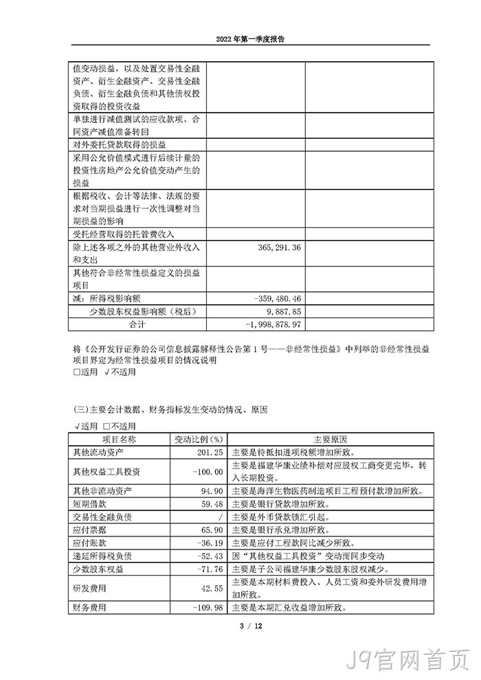 J9官网首页2022年第一季度报告_页面_03