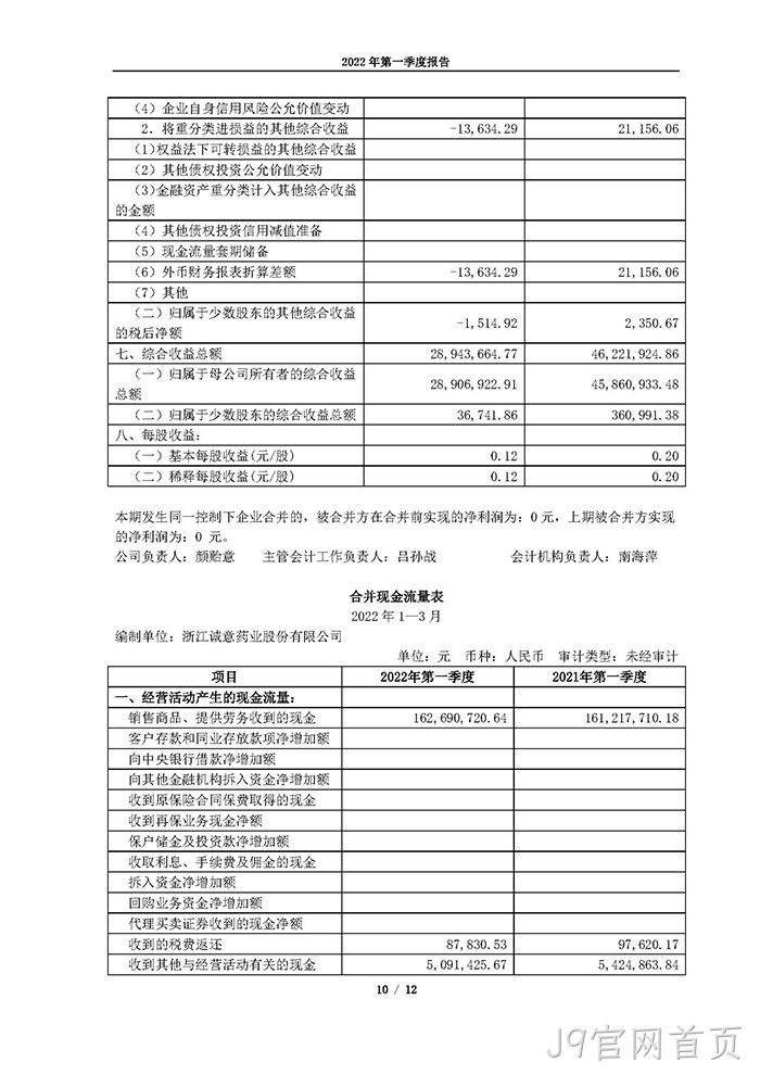 J9官网首页2022年第一季度报告_页面_10