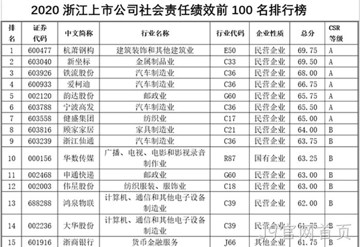J9官网首页