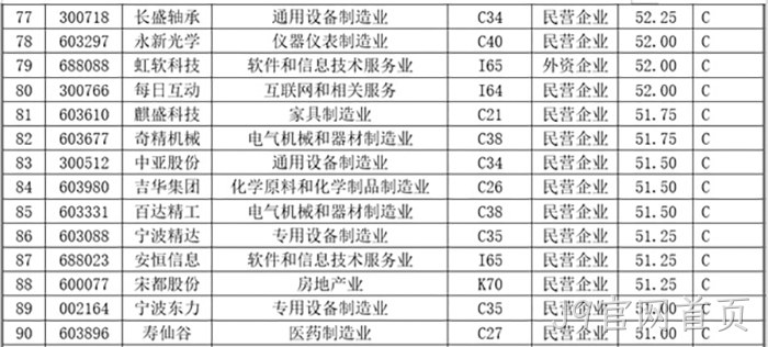 J9官网首页