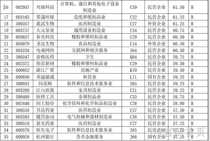 J9官网首页