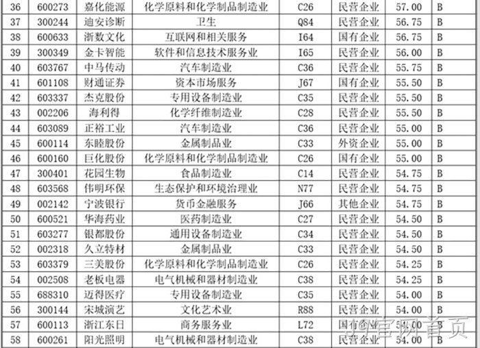 J9官网首页