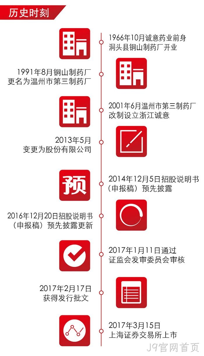 J9官网首页