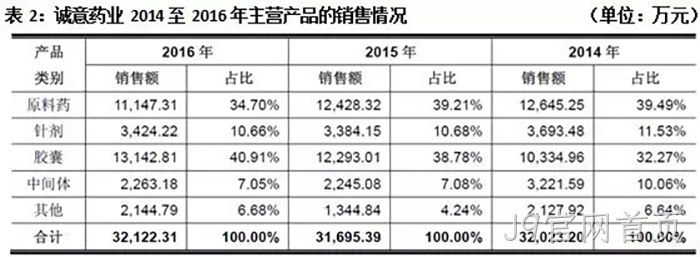 J9官网首页