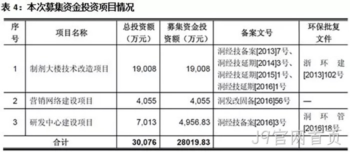J9官网首页