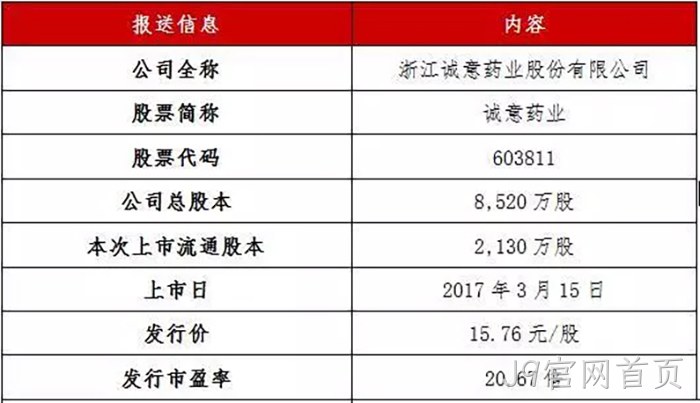 J9官网首页成功上市 J9官网首页成功上市