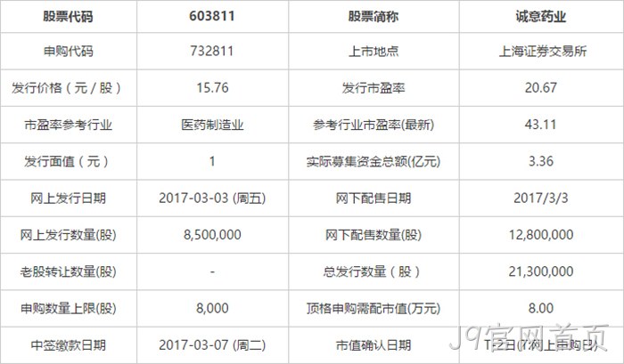 申购指南 申购指南